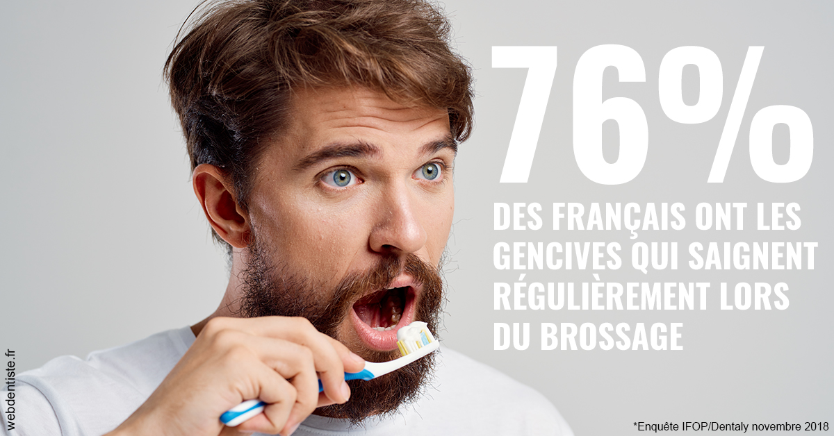 https://dr-bartmann-priscilla.chirurgiens-dentistes.fr/76% des Français 2