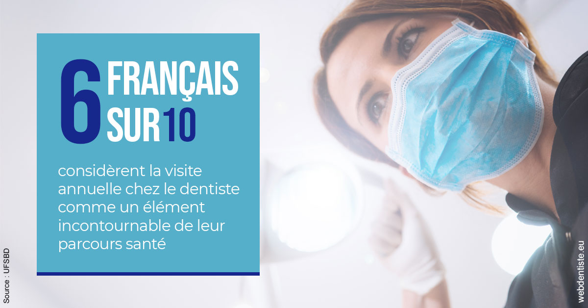 https://dr-bartmann-priscilla.chirurgiens-dentistes.fr/Visite annuelle 2